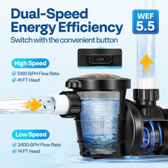VIVOHOME dual-speed selector and control panel for quiet or high power