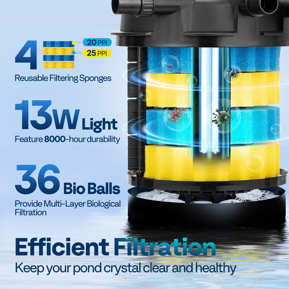 VIVOHOME stacked sponges and bio balls media showing efficient filtration