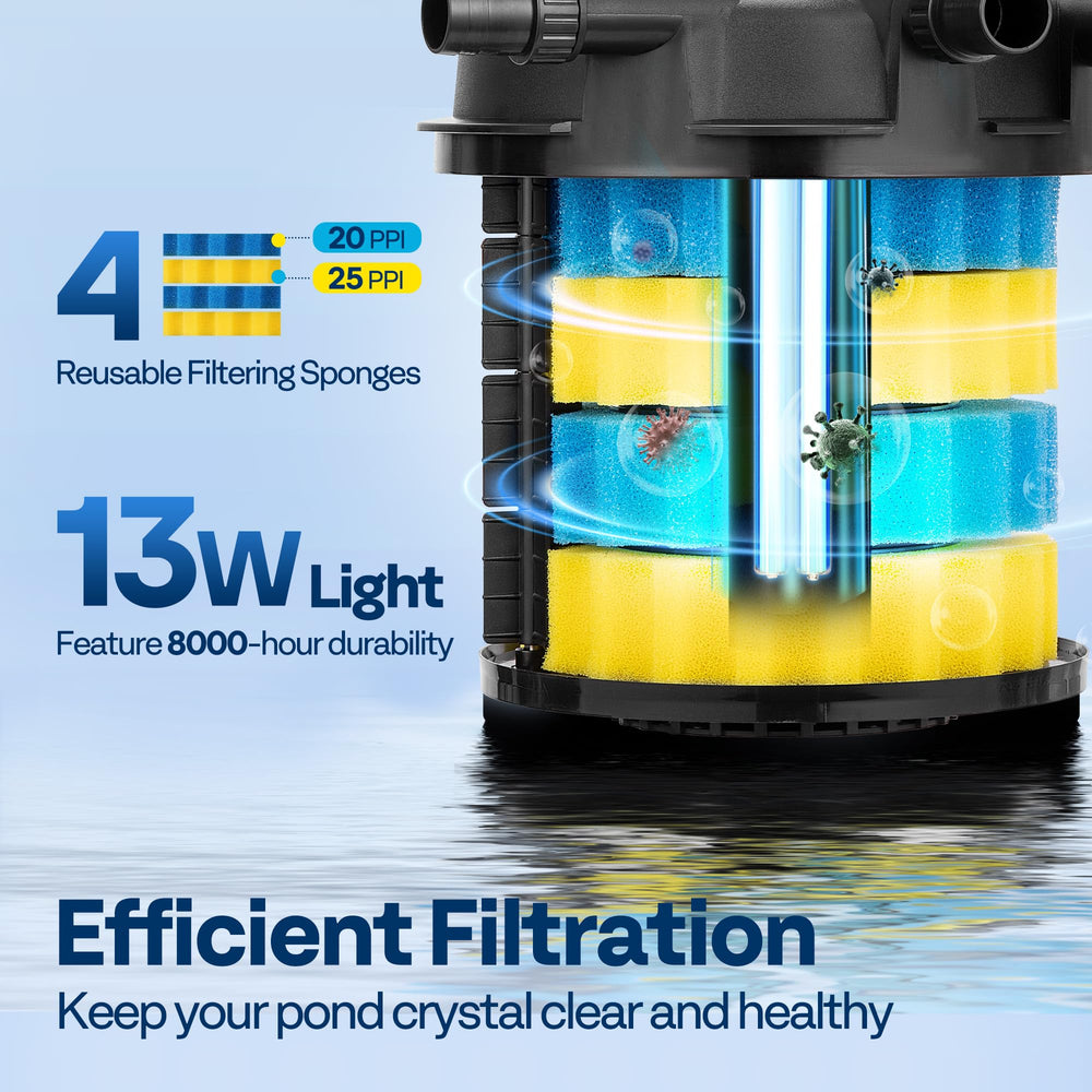 VIVOHOME stacked blue and yellow sponges showing multi-density filtration benefit