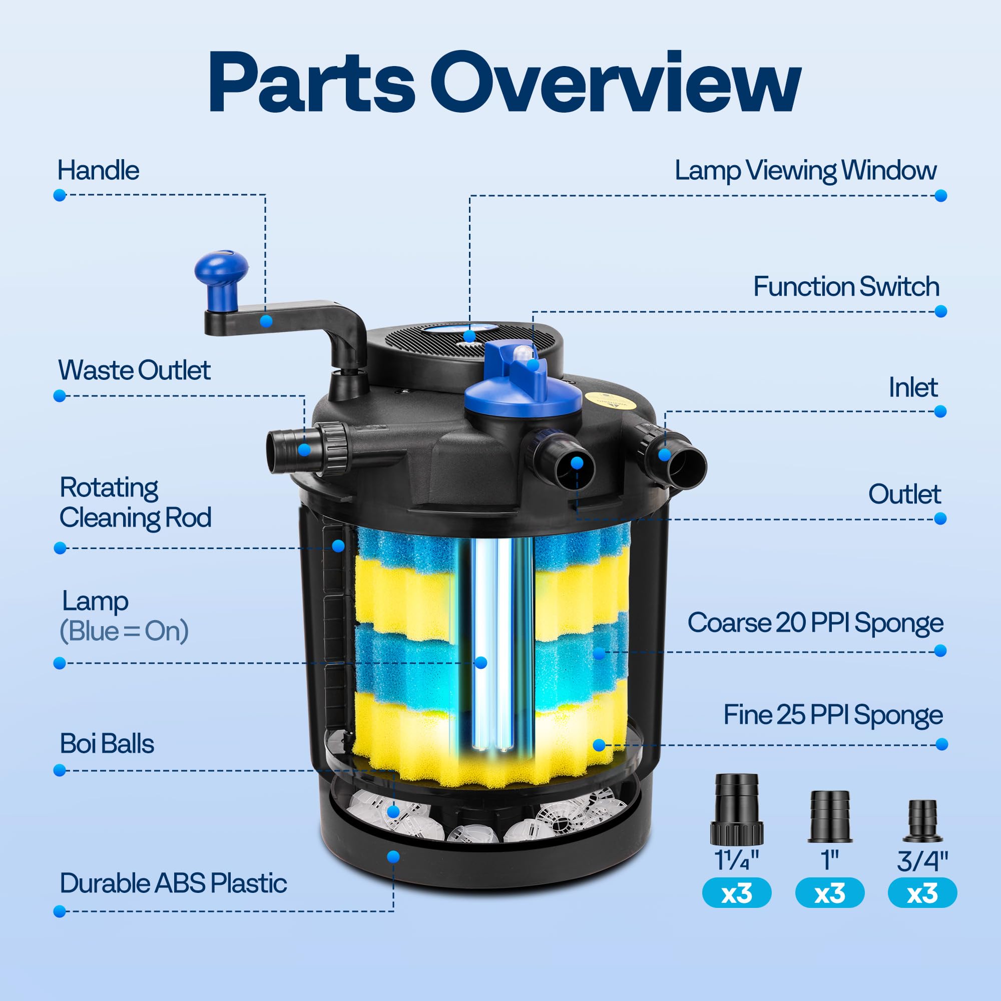 VIVOHOME reinforced ABS housing outdoors showing durable weather resistance
