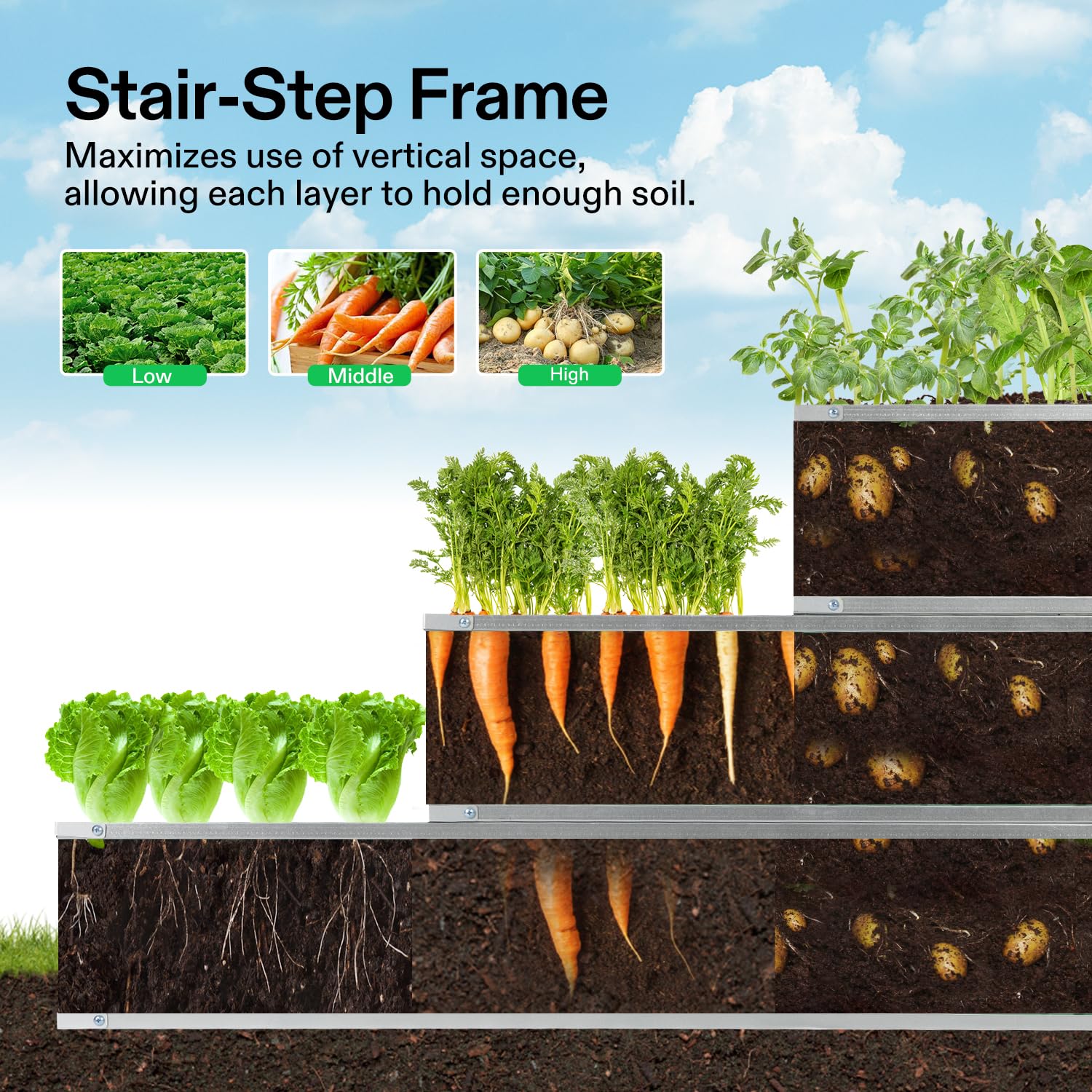 VIVOSUN stair-step profile showing 46x46x24 dimensions and layered planting depth advantages