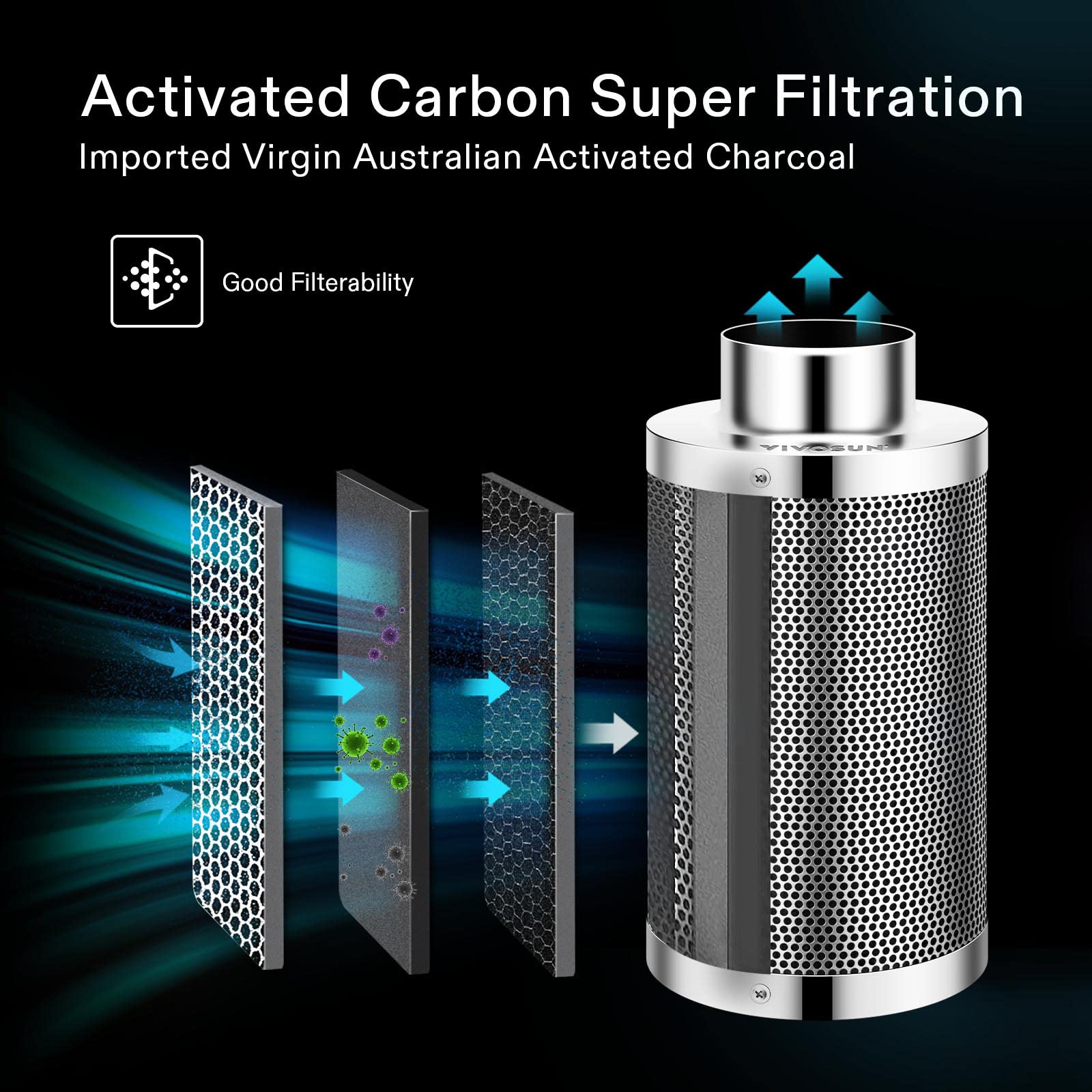 VIVOSUN activated charcoal close-up showing dense bed for improved contaminant adsorption