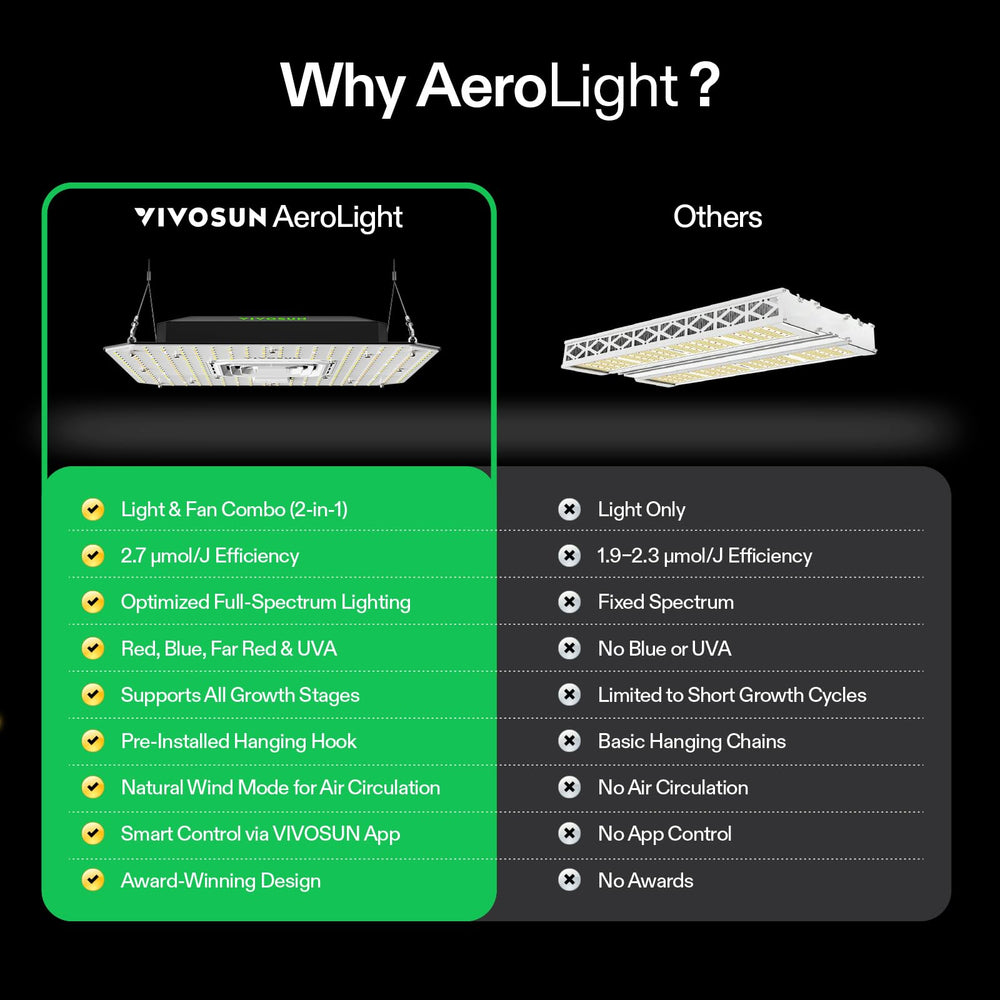 VIVOSUN AeroLight A100 controls and connectors ready for GrowHub Controller integration