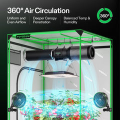 VIVOSUN AeroLight A150SE top fan detail illustrating integrated airflow advantage