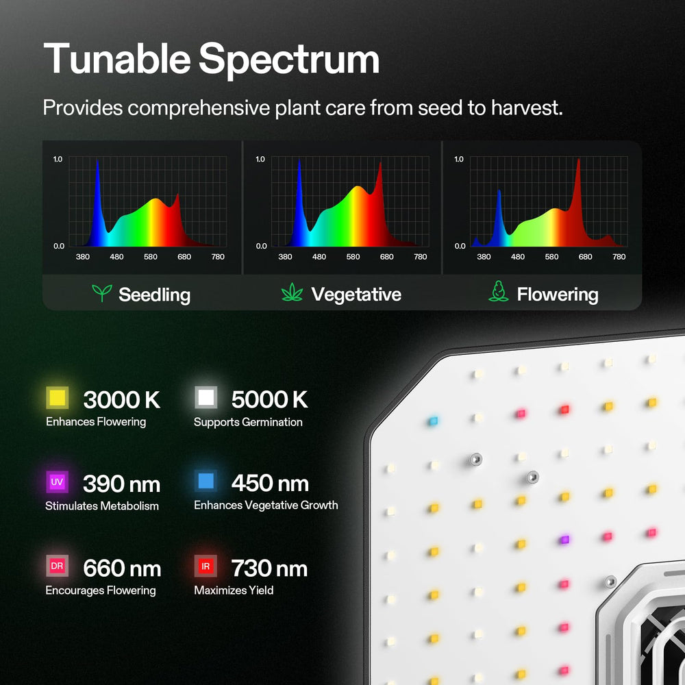 VIVOSUN AeroLight LED array detail showing 301B diodes, improving light uniformity and spectrum delivery