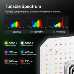 VIVOSUN AeroLight LED array detail showing 301B diodes, improving light uniformity and spectrum delivery