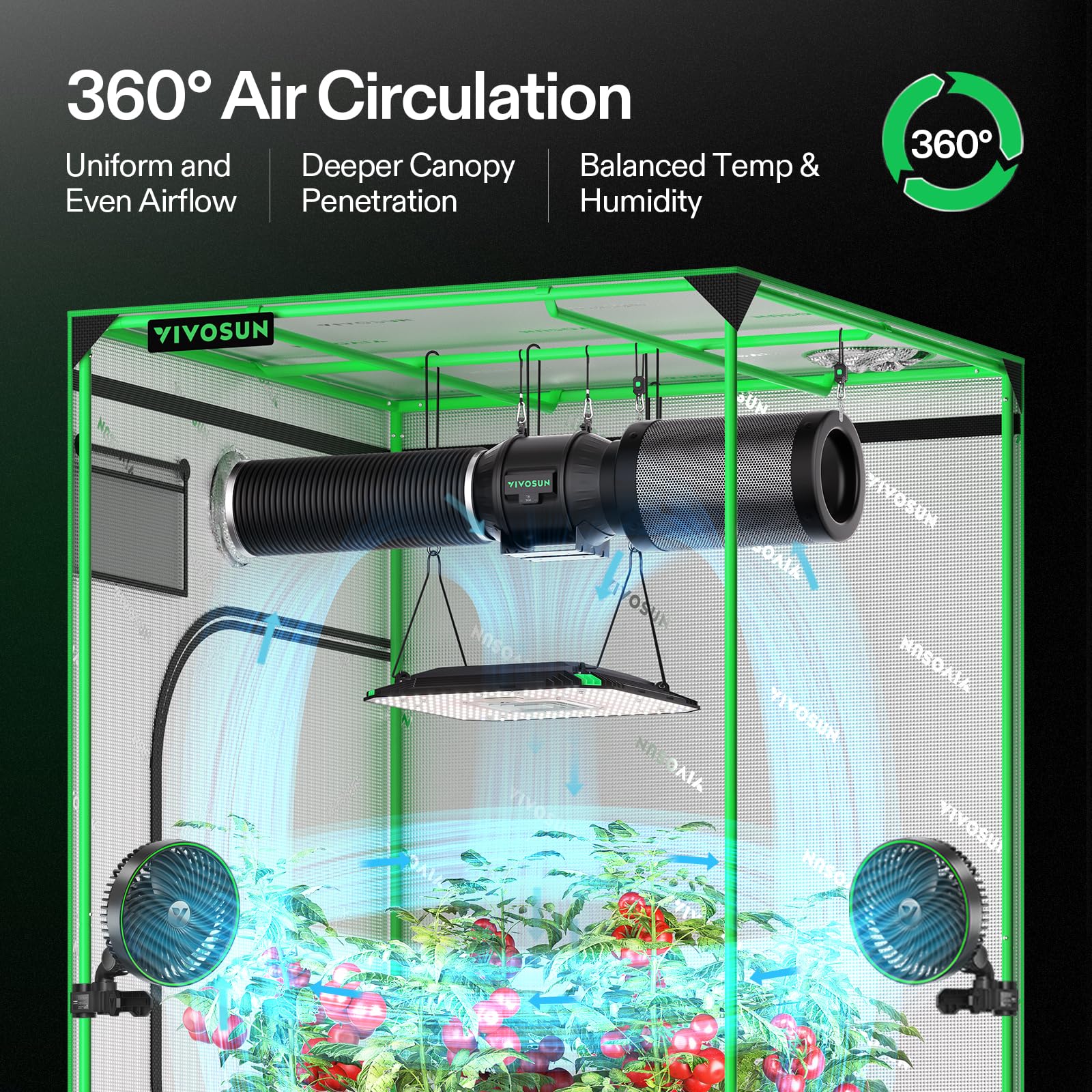 VIVOSUN AeroLight closeup of top circulatory fan, highlighting airflow control for even canopy temperature