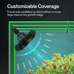 VIVOSUN fan grille close-up highlighting durable IP54-rated construction