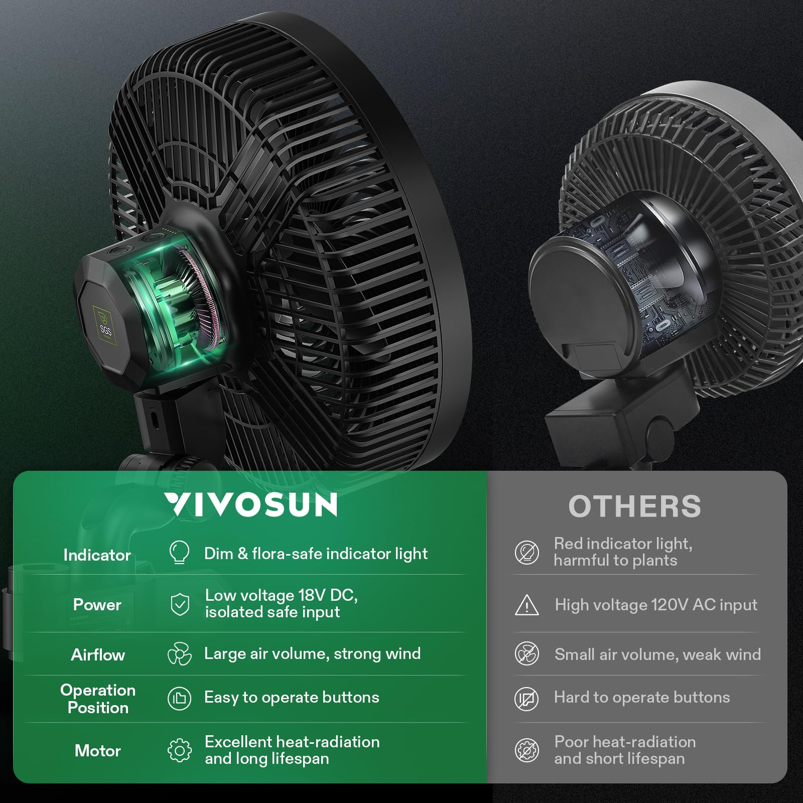 VIVOSUN AeroWave E9 badge and casing highlighting IP54 weatherproof protection for humid spaces