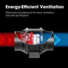 VIVOSUN close-up of fan blades showing smooth design for quiet operation