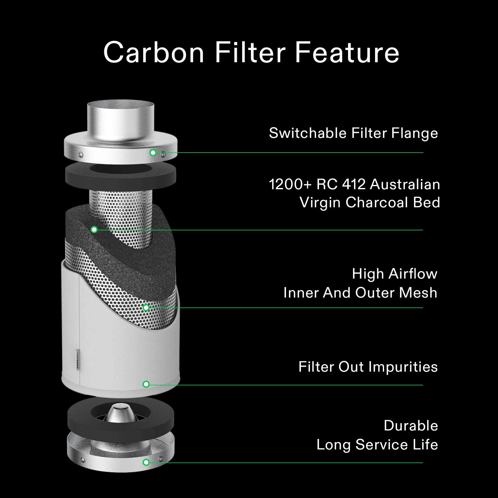 VIVOSUN product label and specifications highlighting airflow rating and charcoal type for clarity