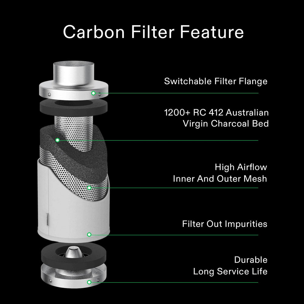 VIVOSUN side profile highlighting steel mesh and airflow benefits