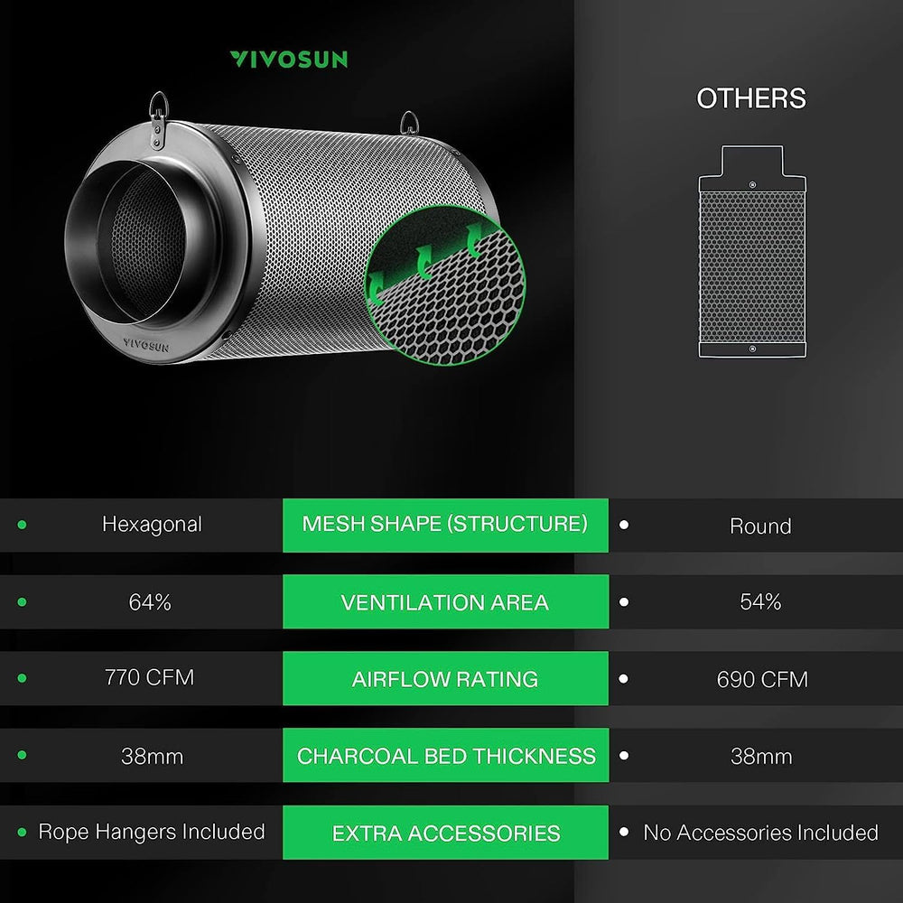 VIVOSUN filter mounted in a grow tent providing discreet, effective ventilation odor control
