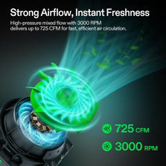 VIVOSUN E12 controller close-up showing intuitive speed adjustments