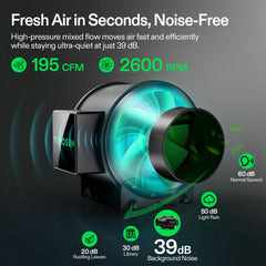 VIVOSUN GrowHub E42A+ controller display for remote monitoring benefit