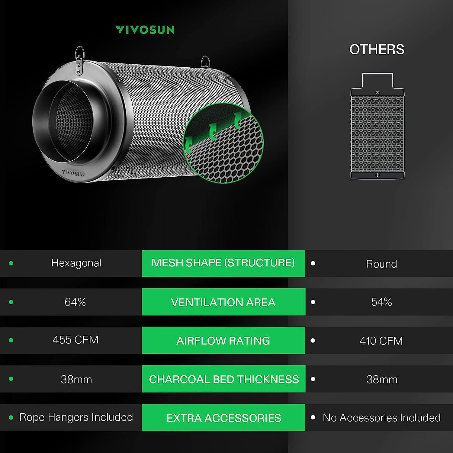 VIVOSUN installed in a grow tent with rope hangers providing discreet odor management