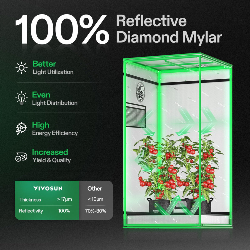 VIVOSUN interior mylar reflecting grow light to maximize efficiency