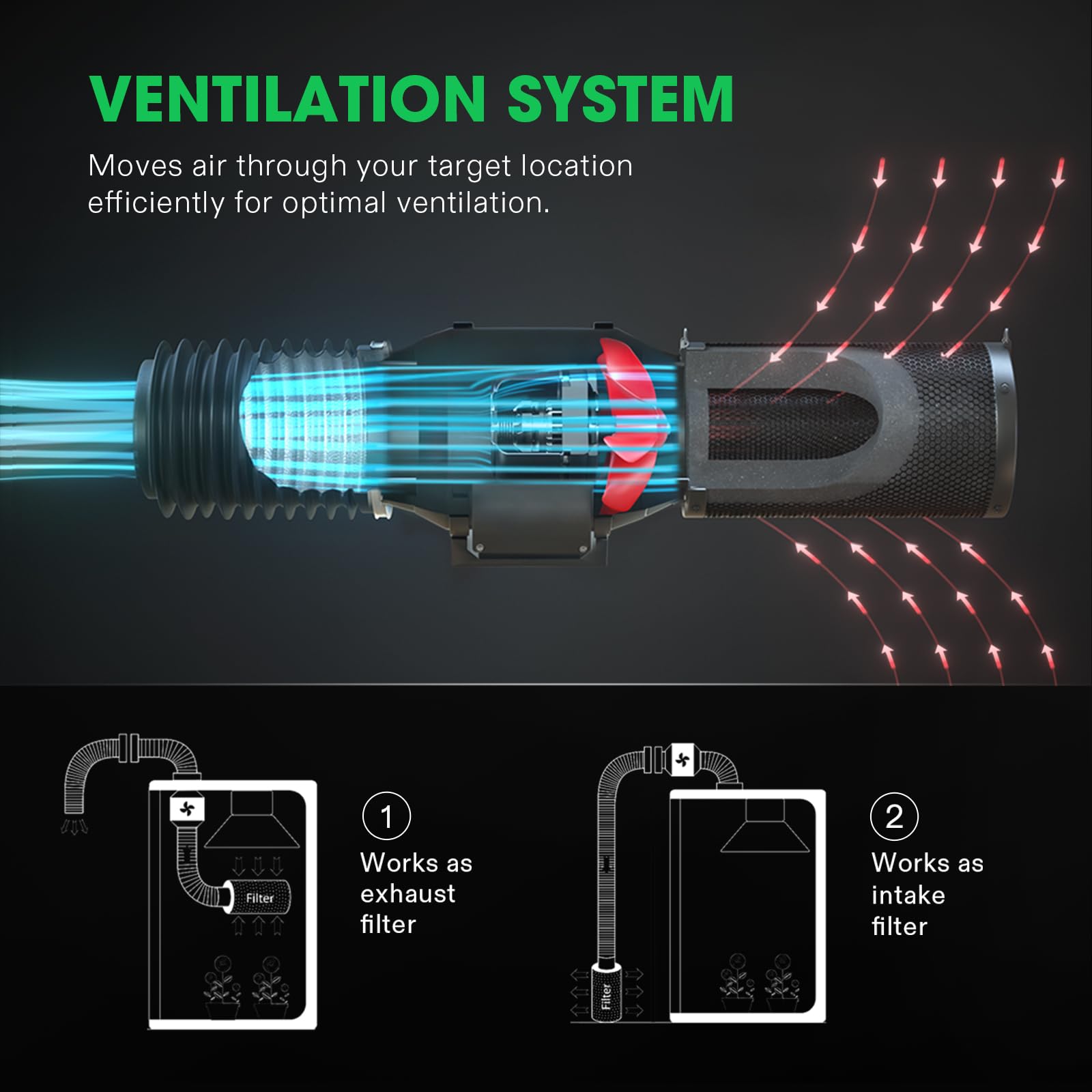 VIVOSUN label and specifications plate highlighting airflow rating and technical benefits