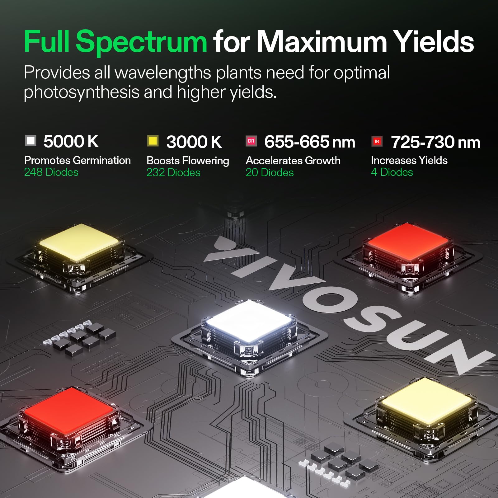 VIVOSUN side detail of aluminum heatsink highlighting passive cooling and low heat benefit