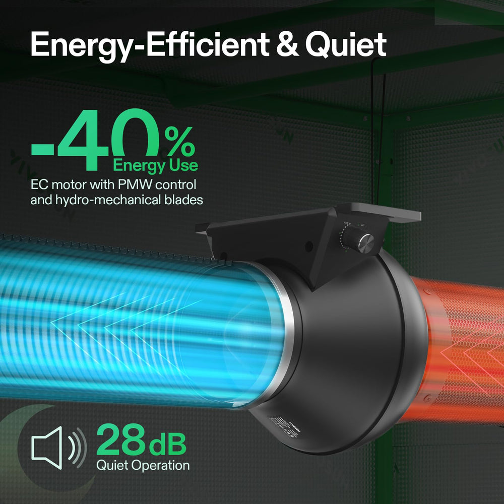 VIVOSUN M4 power cord and flange highlighting easy hookup and secure connection