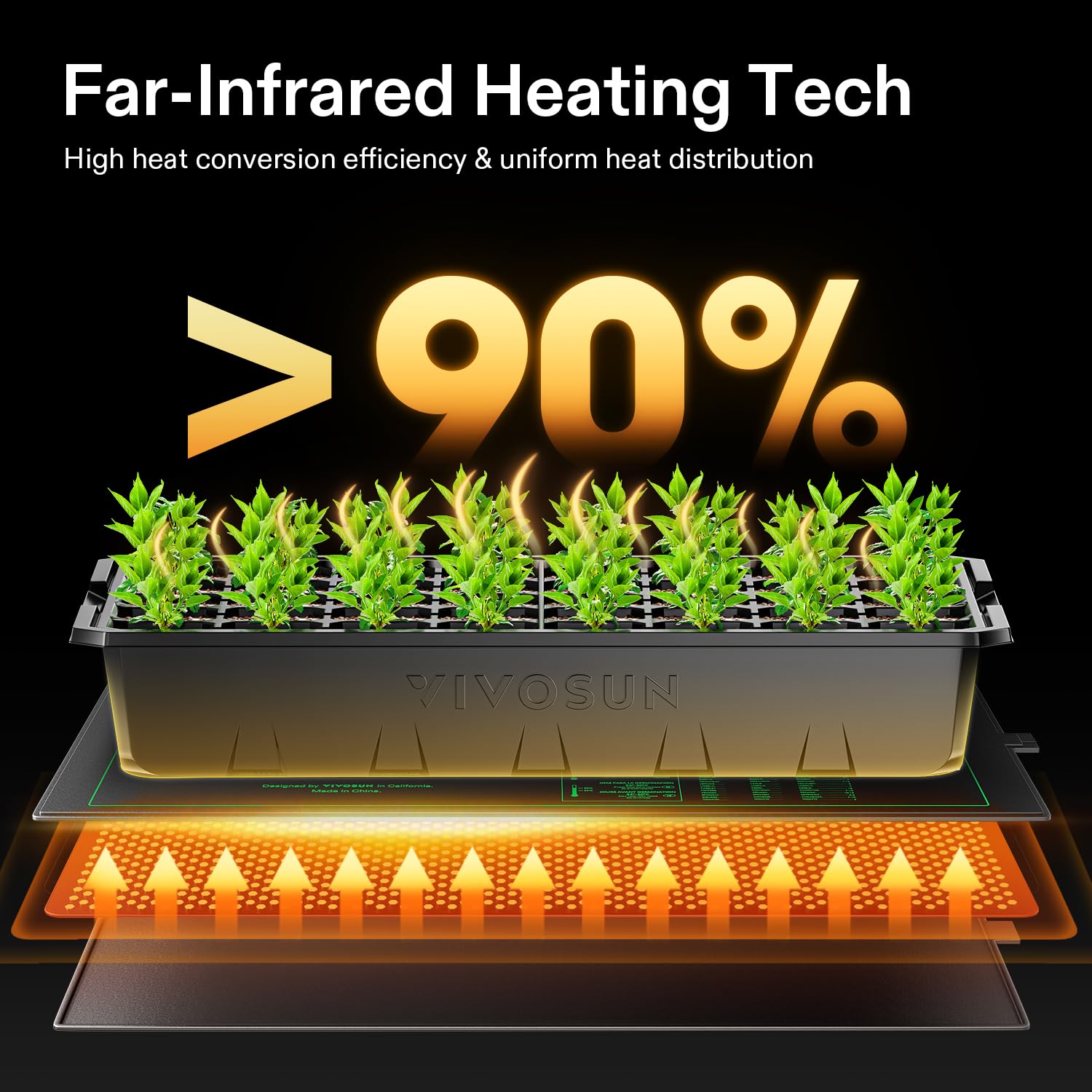 VIVOSUN mat under standard 1020 tray demonstrating correct fit and even warmth