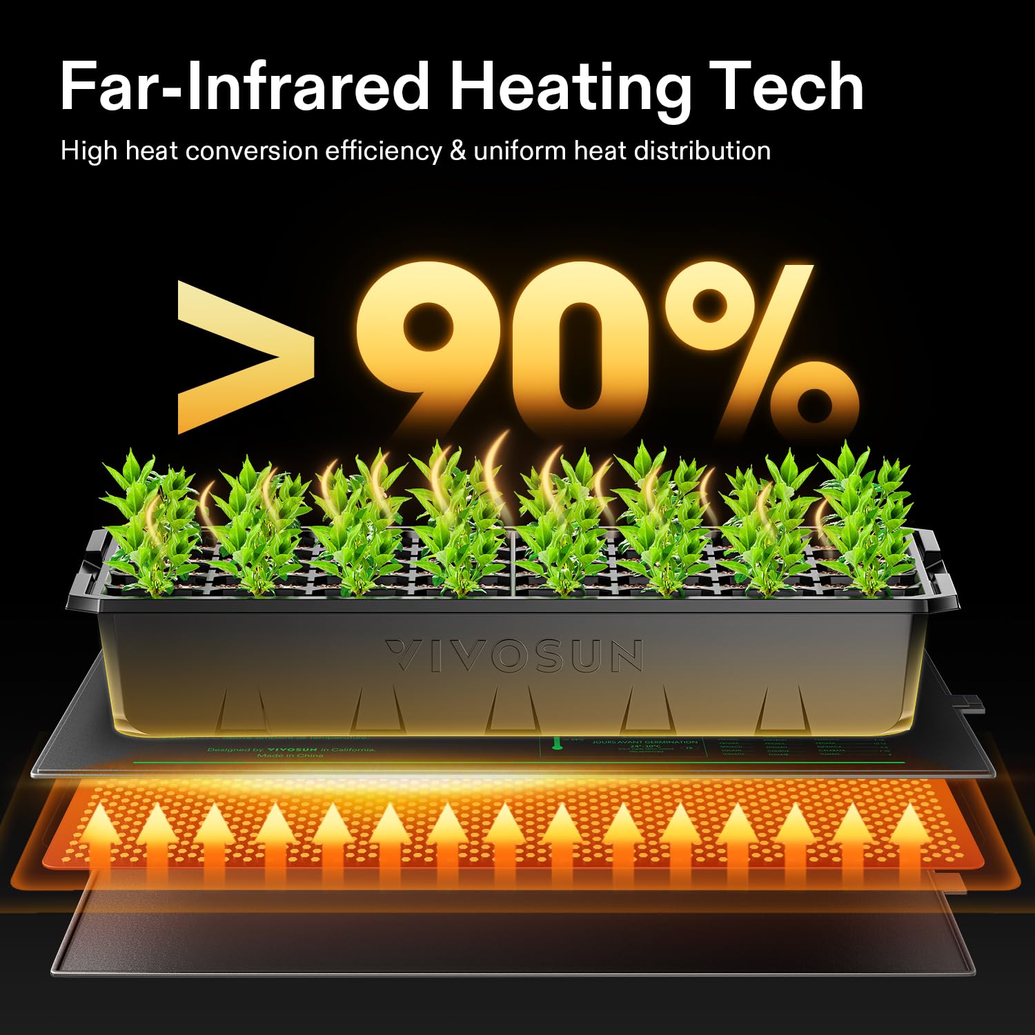 VIVOSUN heat mat under seed trays and humidity dome for faster germination