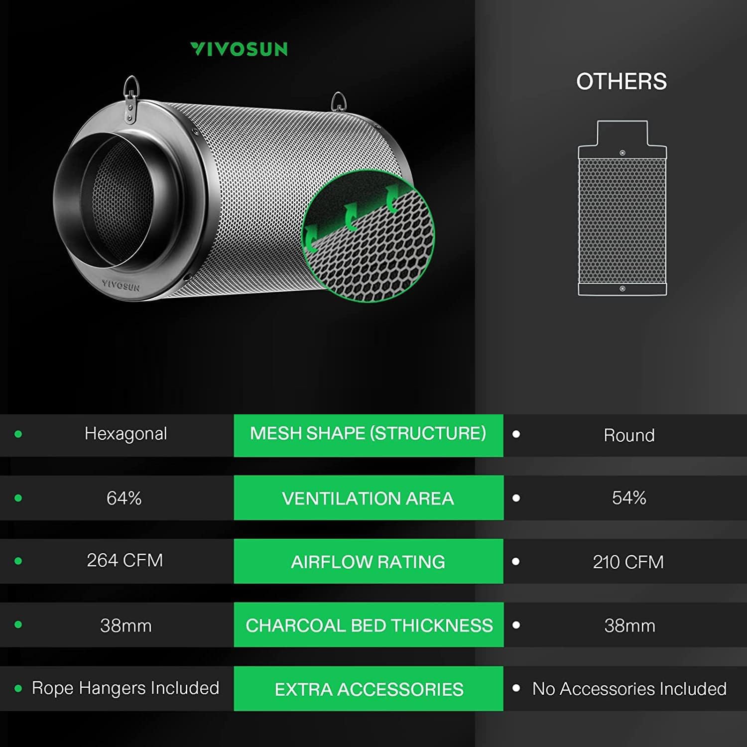 VIVOSUN carbon filter mounted in grow tent, supports odor control during ventilation