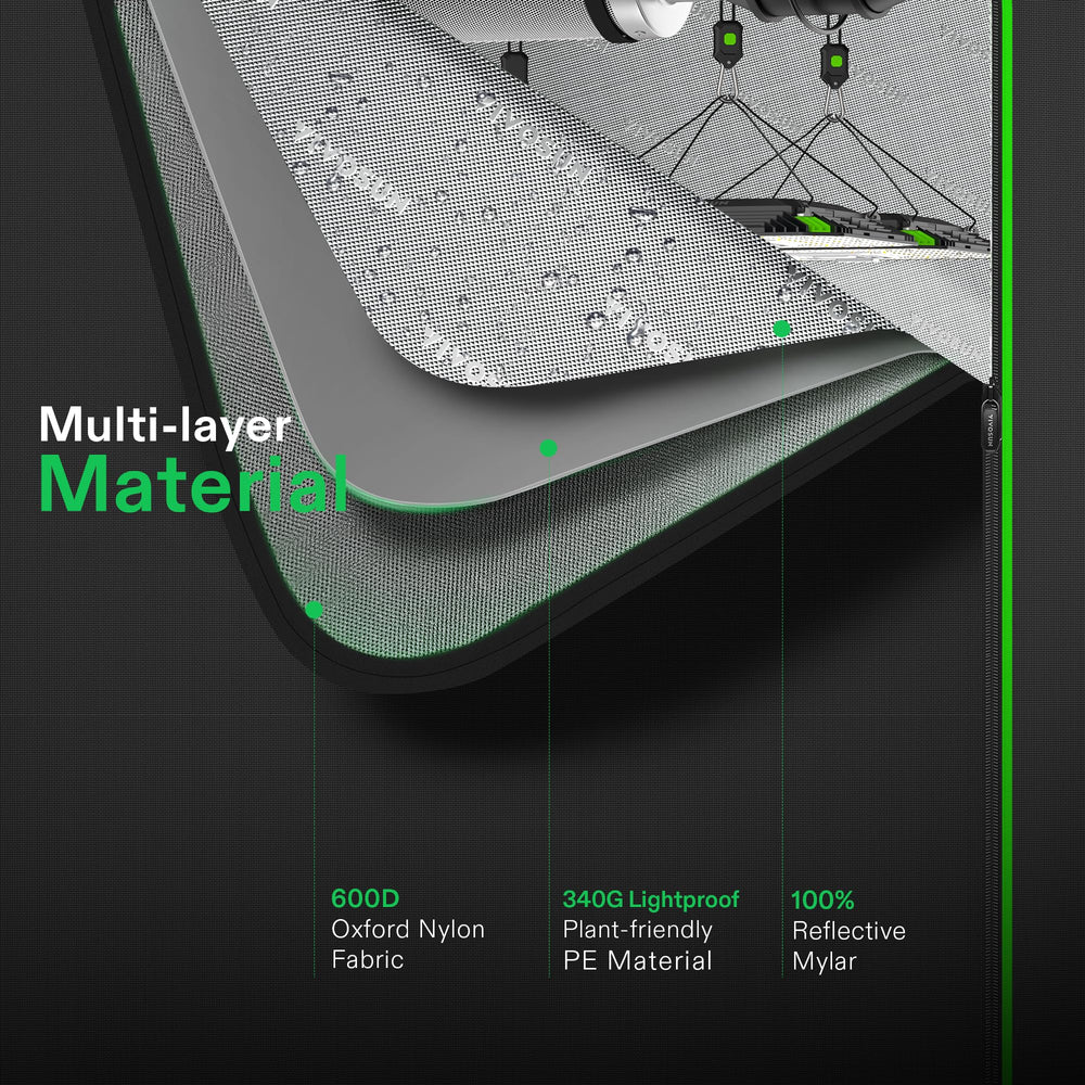 VIVOSUN close-up of 100% reflective mylar interior boosting light efficiency