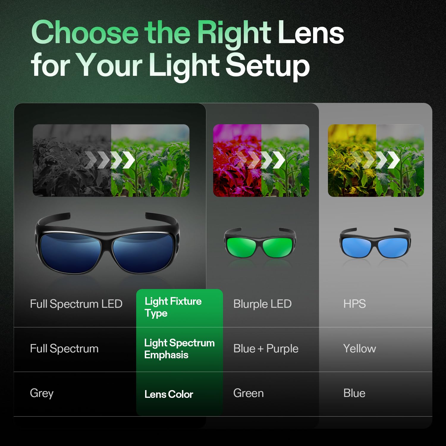 VIVOSUN worn over prescription glasses demonstrating comfortable fit and coverage