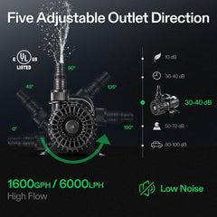 VIVOSUN detachable filter closeup for quick cleaning and debris protection benefit