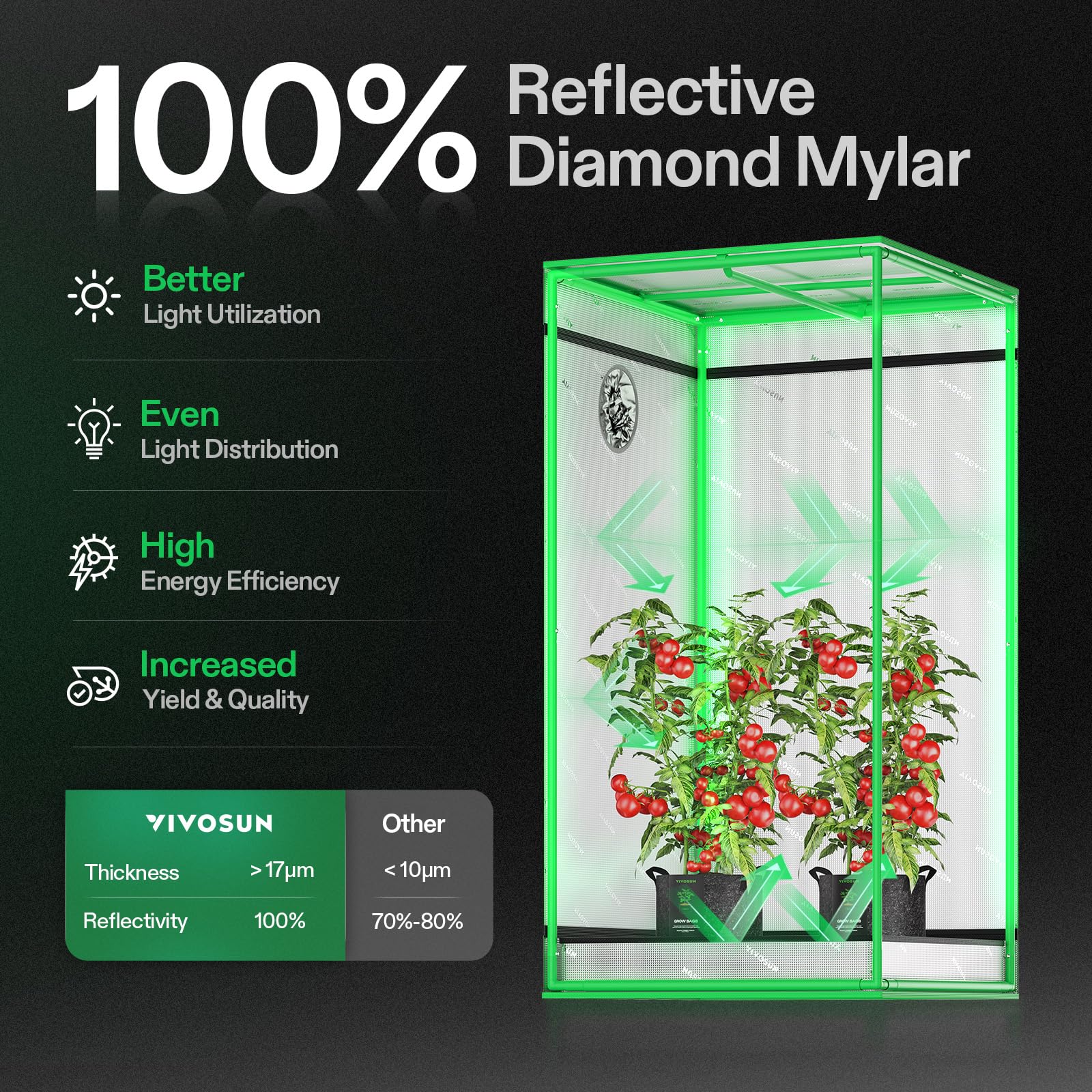 VIVOSUN reflective mylar interior close-up improving light distribution for plants