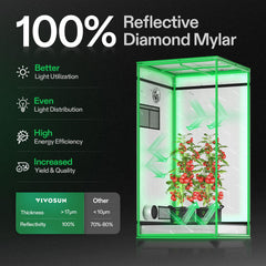 VIVOSUN interior mylar close-up reflecting light back to plants for efficiency