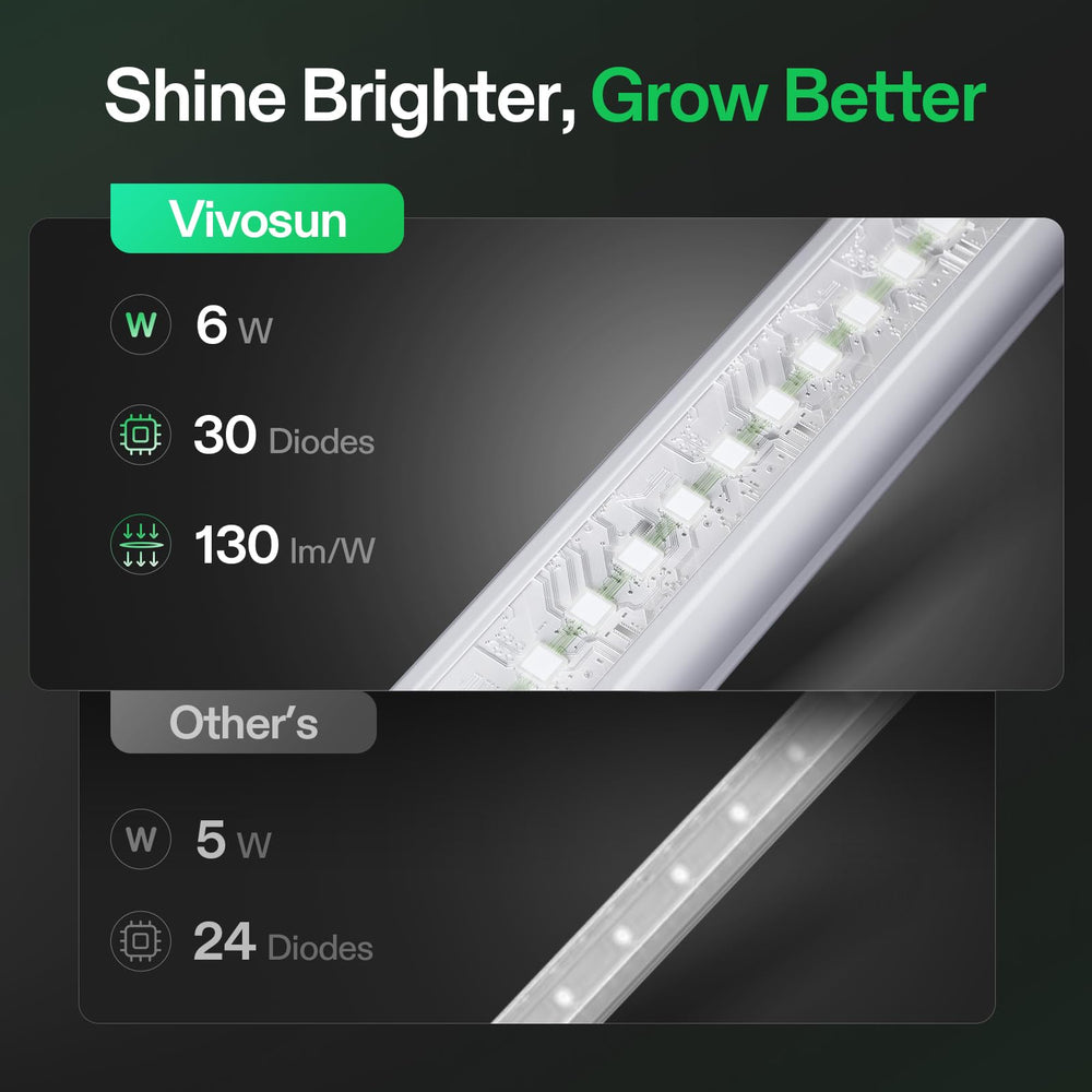VIVOSUN T5 installed in grow tent providing uniform light for seedlings