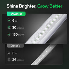 VIVOSUN T5 installed in grow tent providing uniform light for seedlings