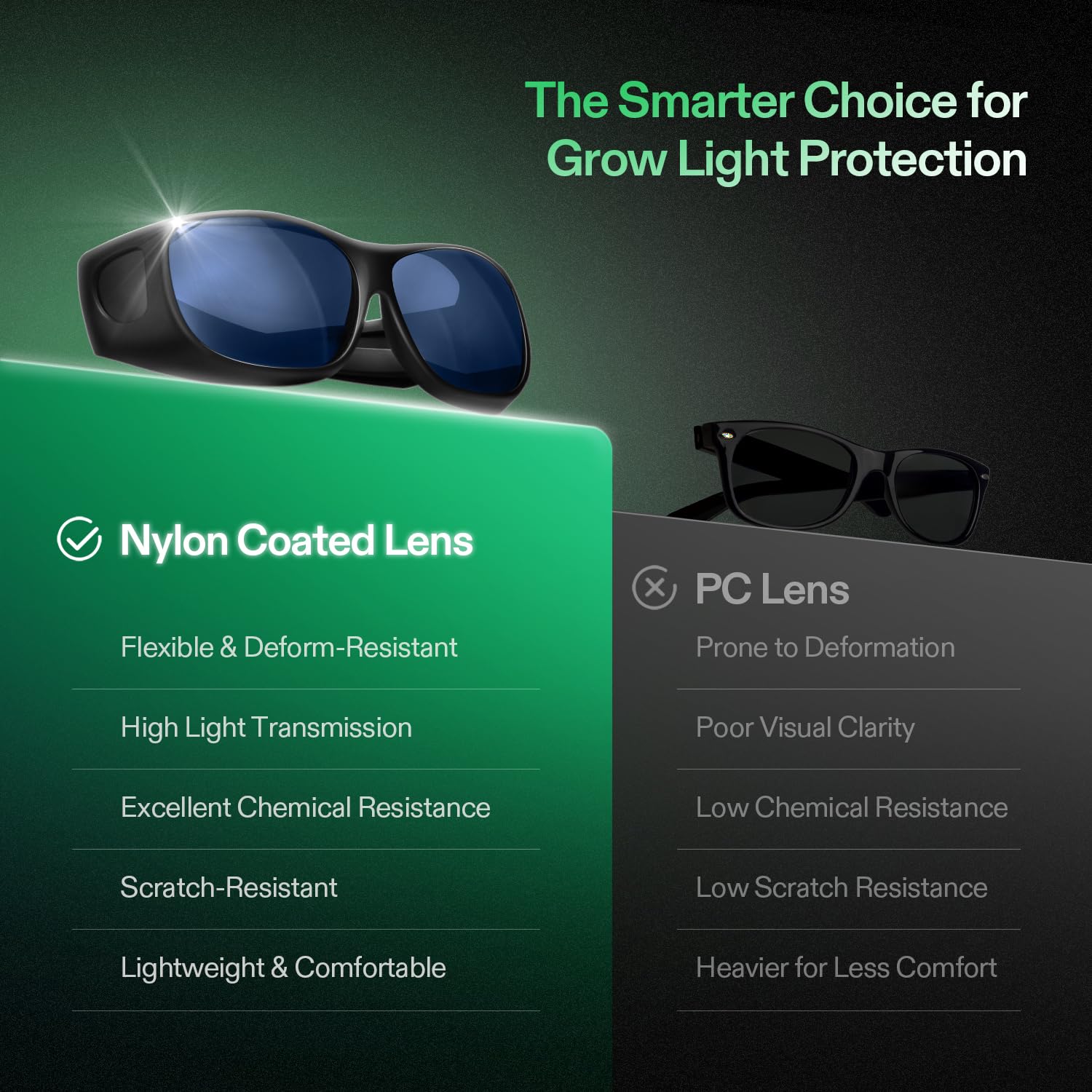 VIVOSUN three interchangeable lenses displayed to compare color correction benefits
