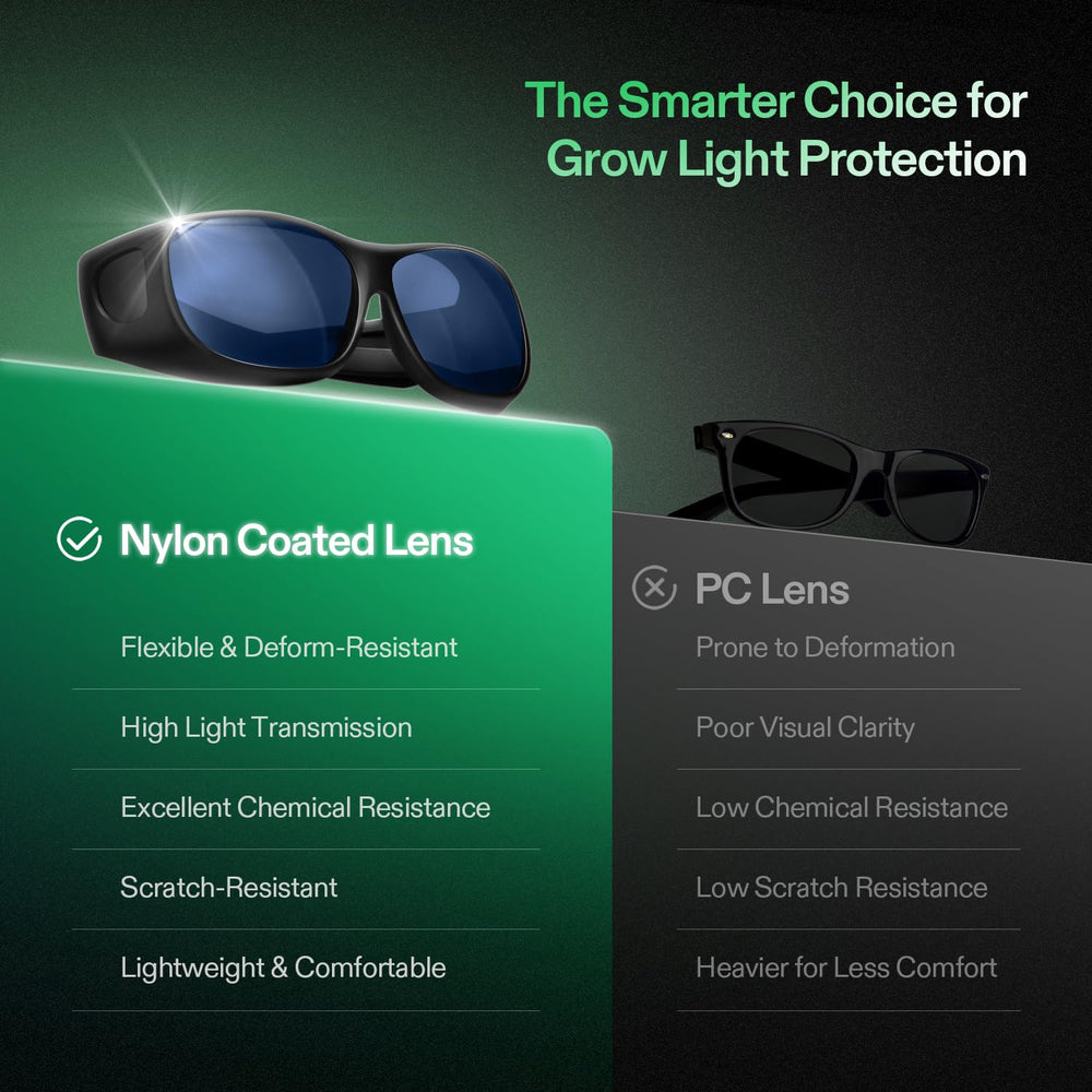 VIVOSUN three interchangeable lenses displayed to compare color correction benefits