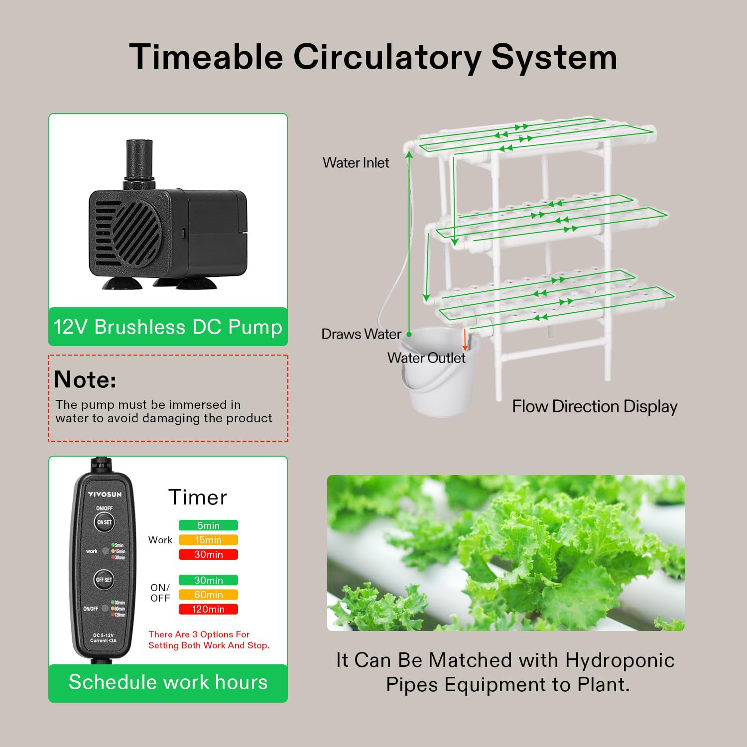 VIVOSUN timer and water pump installed offering precise automated circulation