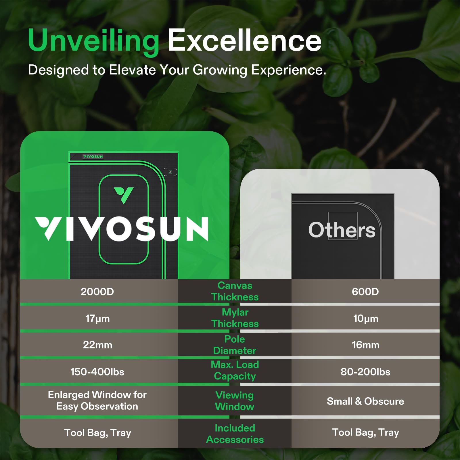 VIVOSUN observation window in use for quick plant checks without disturbance