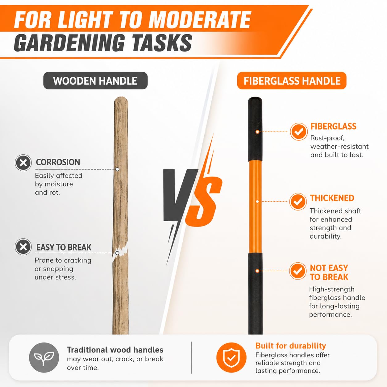 VNIMTI handle grip texture with two non-slip zones for secure hold benefit