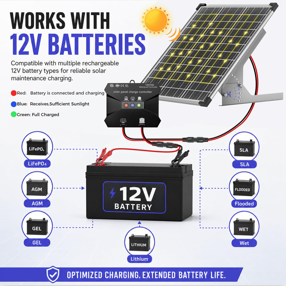 Voltset panel installed on an RV roof showing continuous battery maintenance benefit