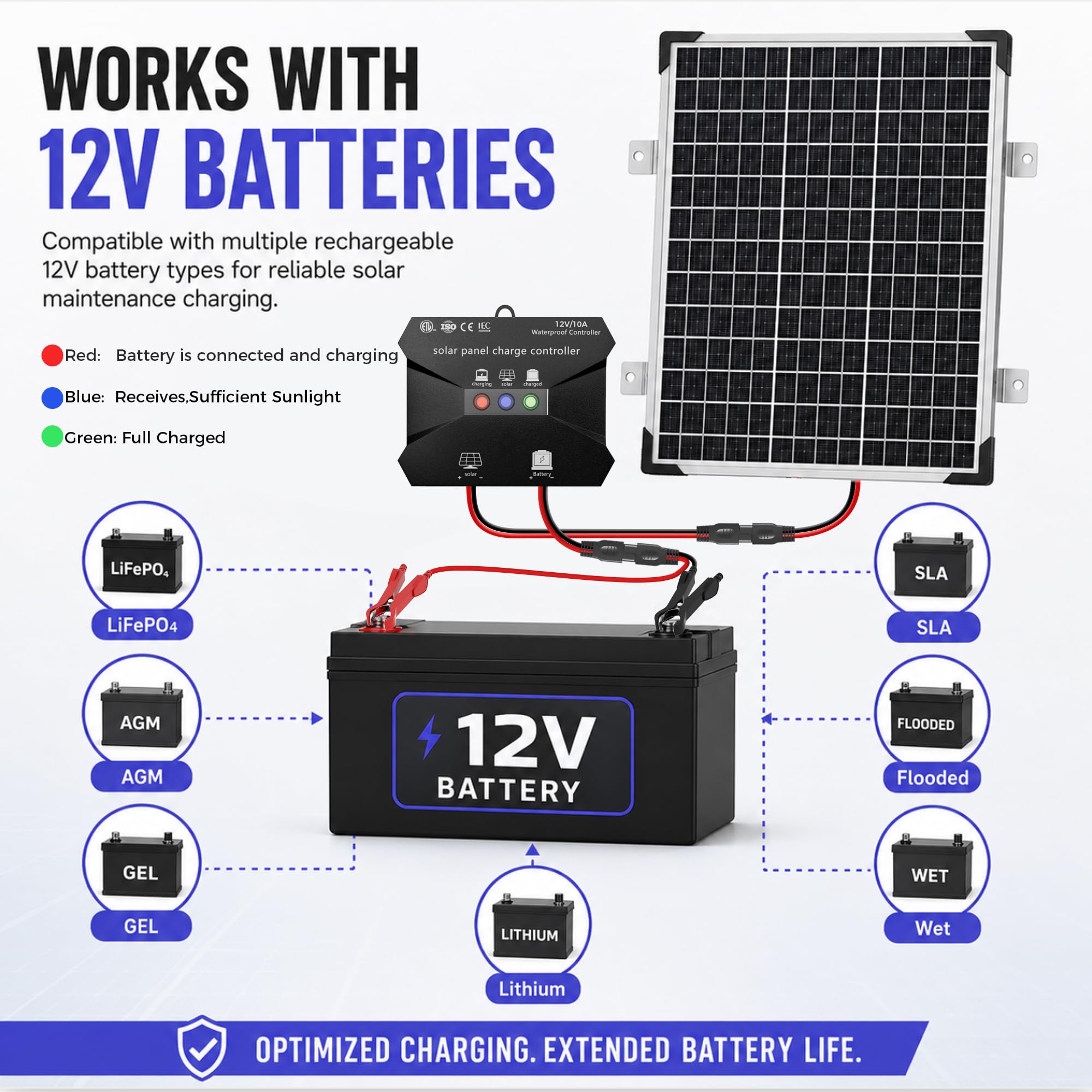 Voltset panel mounted on RV roof providing reliable battery maintenance