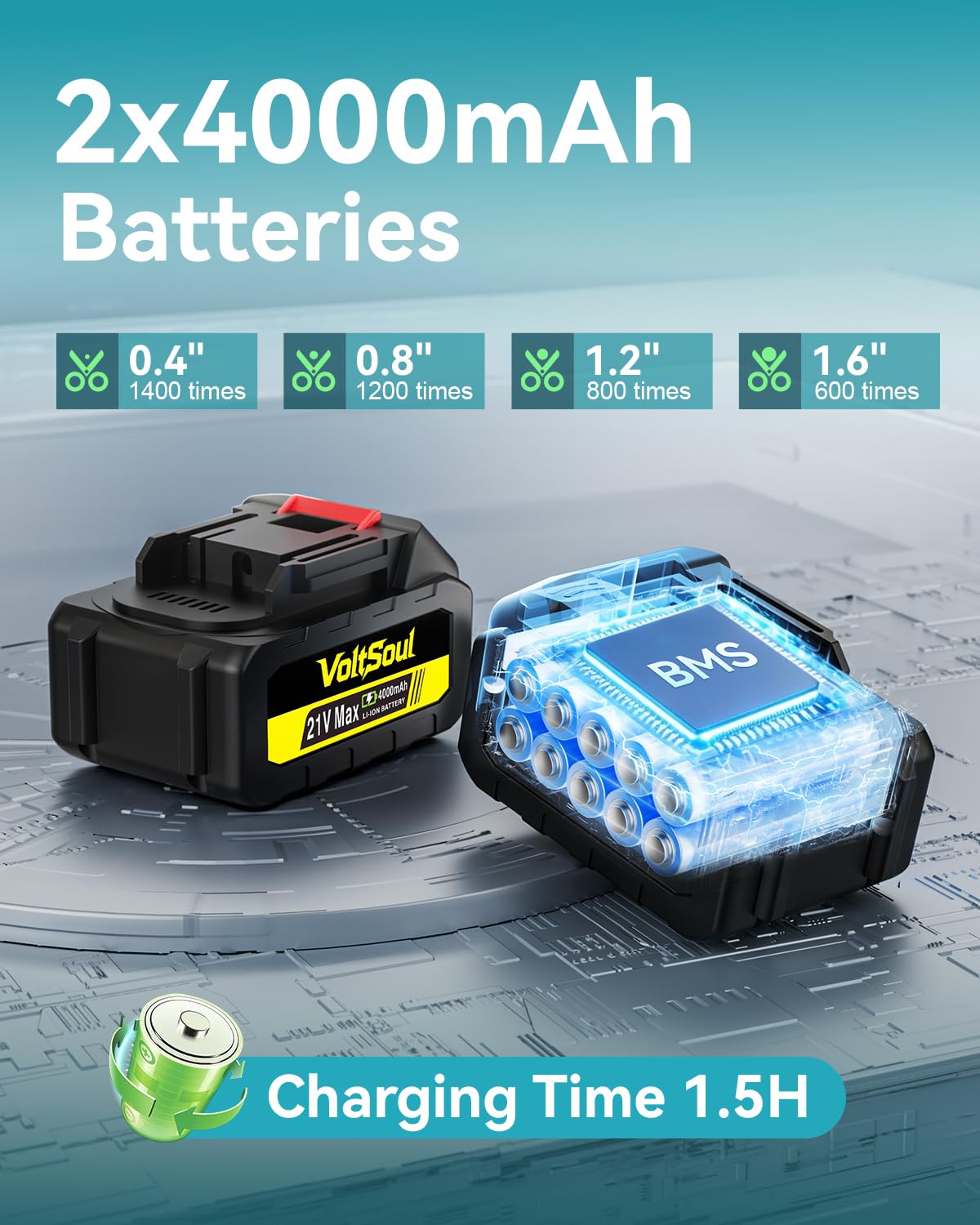 VoltSoul dual batteries with charger illustrating long runtime and fast charge