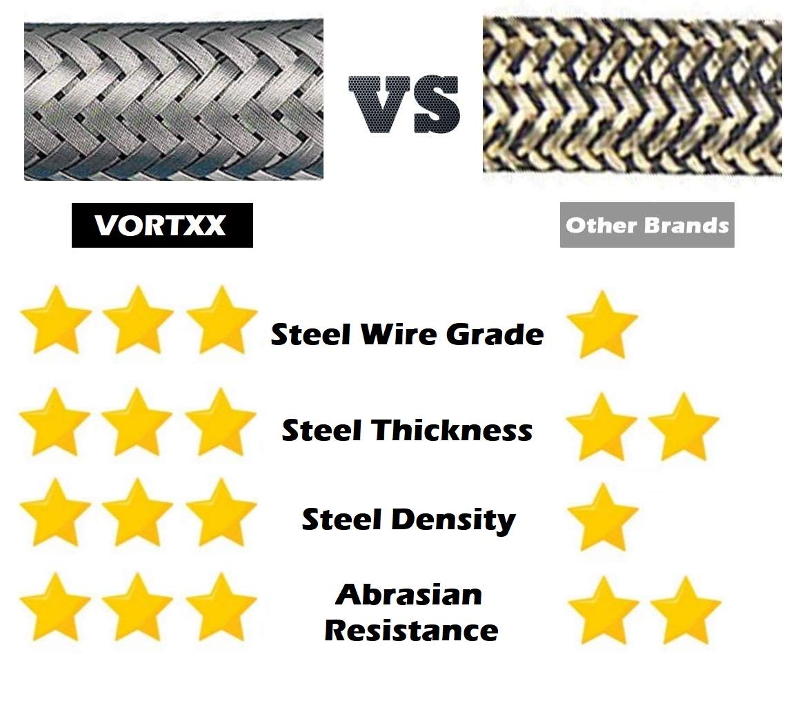 Vortxx M22-15mm adapter and fittings displayed for easy compatibility