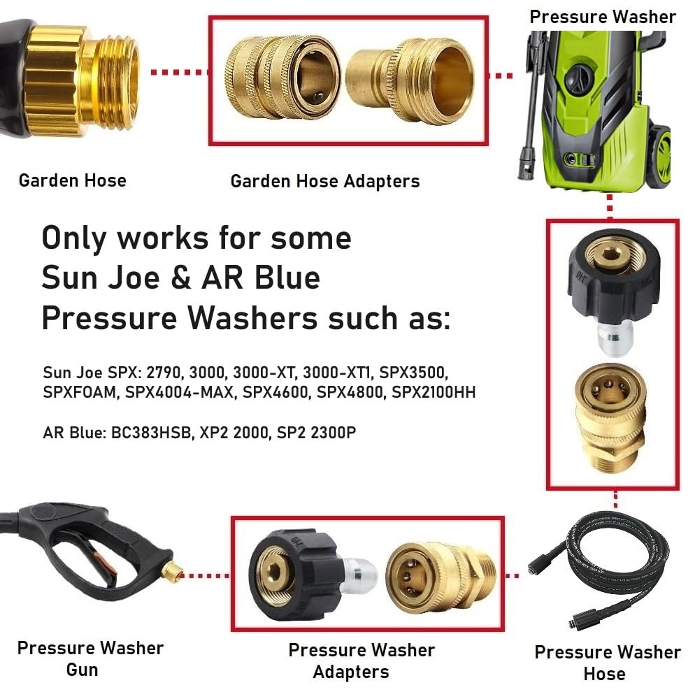 Vortxx adapter connected to pressure washer demonstrating quick hookup