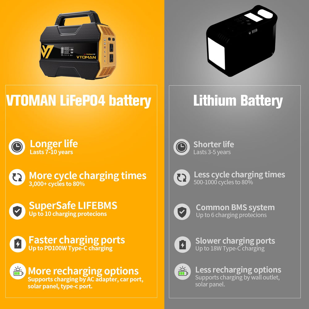 VTOMAN FlashSpeed 300 side profile with handle demonstrating lightweight portability benefit