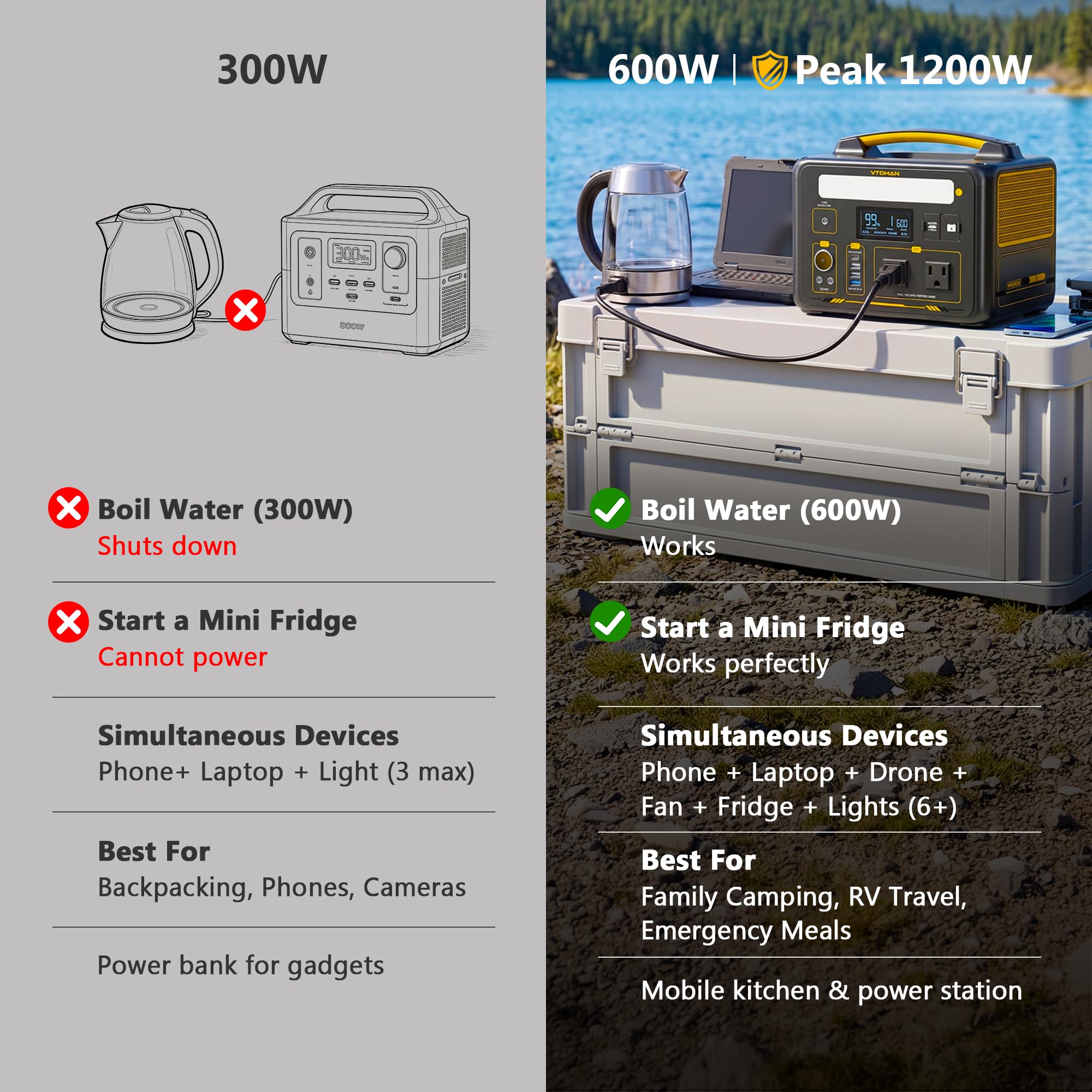 VTOMAN usb ports image showing PD 60W and QC3.0 for fast charging