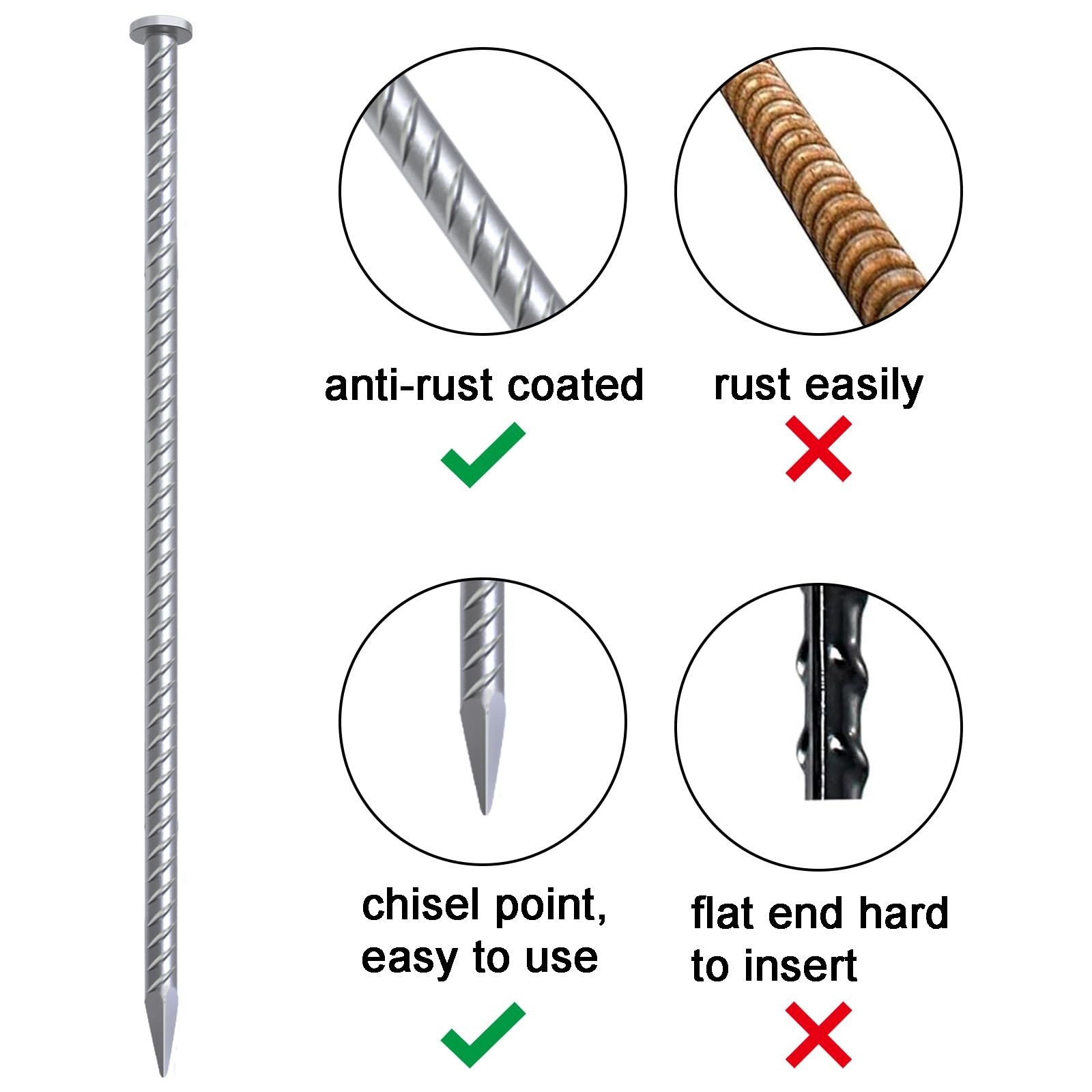 VVOKGO detail of threaded steel shank and galvanized finish, improves grip and rust resistance