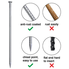 VVOKGO detail of threaded steel shank and galvanized finish, improves grip and rust resistance