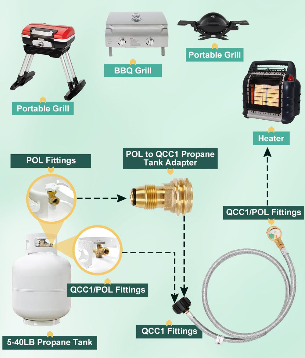 WADEO POL-to-QCC adapter view showing conversion between tank types