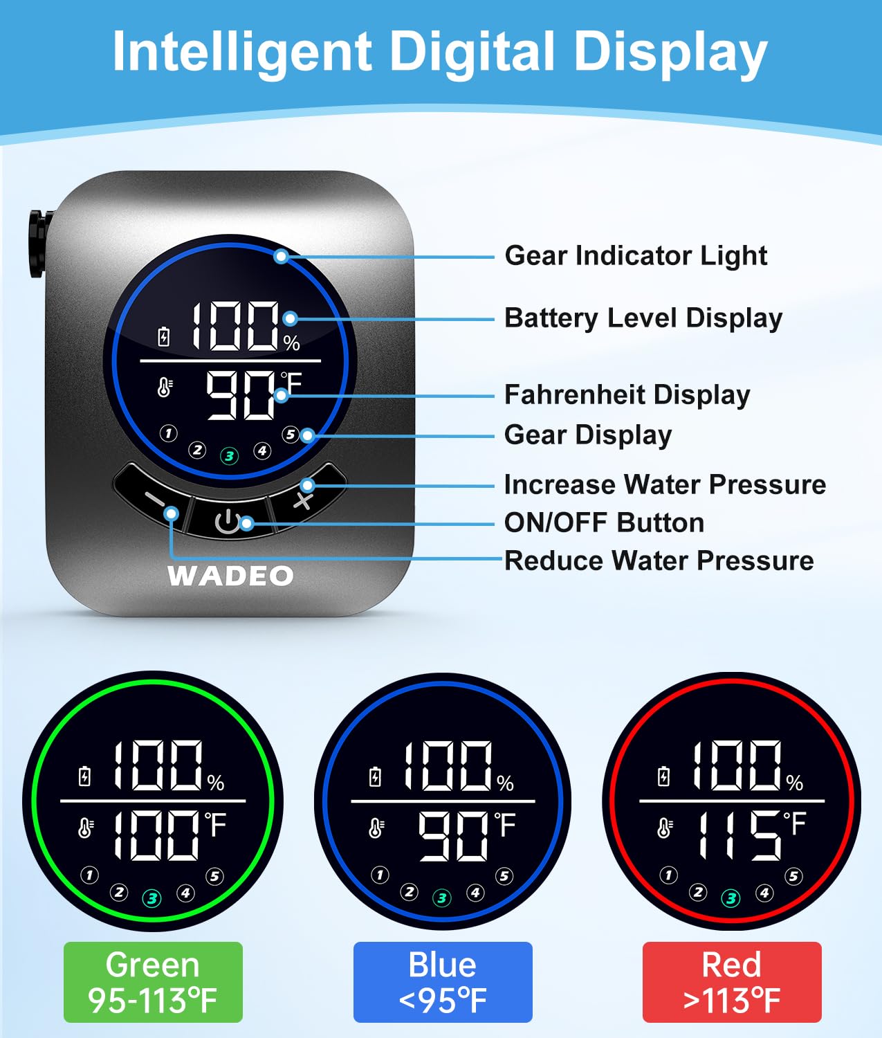 WADEO closeup LED display showing battery and Fahrenheit temperature for safety